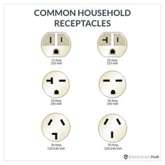 three different types of plugs with the words common household receptacles