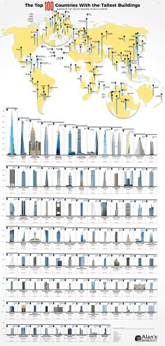 the world's tallest buildings info sheet