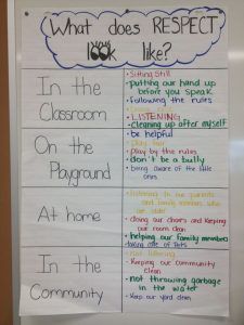 what does respect look like in the classroom on the playground at home