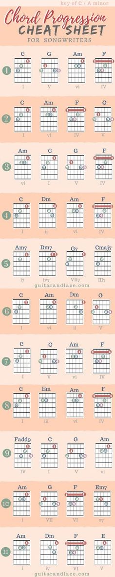 an image of the guitar chords and their corresponding parts are shown in this chart, which shows