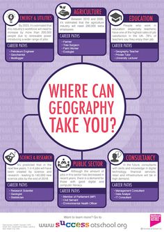 a poster with the words where can physics take you? and other things to know about it