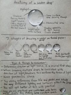 a piece of paper with water drops on it and instructions for how to use them