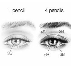 the different types of eyeliners and how to draw them