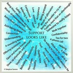 Support Looks Like... handout from rectherapyideas.blogspot.com ... using this as a springboard to an art tx directive Recreation Therapy, Counseling Activities, Peer Support, Counseling Resources, Family Therapy, Group Therapy, Therapy Tools, Developmental Psychology, School Counseling