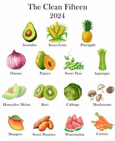 the different fruits and vegetables are labeled in this chart, which shows what they are