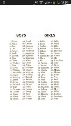 the names of boys and girls are shown in this screenshoter's screen shot