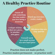 a poster with the words healthy practice routine written on it and an image of a pie