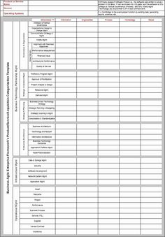 an employee's checklist is shown in the form of a spreadsheet