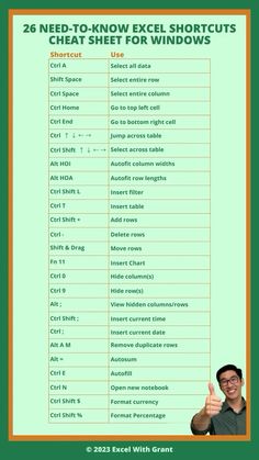 a poster with the words 25 need - to - know excel shortcuts for windows