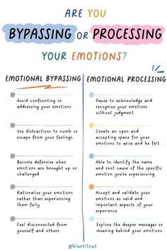 Self Regulation Coping Strategies Adults, Emotional Intelligence Worksheets, Understanding Emotions, Mental Health Facts, Mental Health Therapy, Mental Health Counseling, Writing Therapy, Therapy Counseling, Counseling Resources