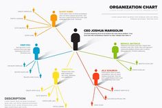 the organization chart is shown with several people in different colors and sizes, all connected to each other