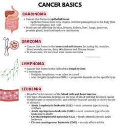 Oncology Nurse, Medical Oncology