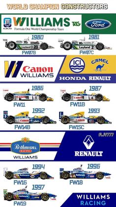 the history of nascar's winning cars infographed in blue, yellow and white