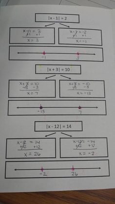 a piece of paper that has some diagrams on it with numbers and symbols in the middle