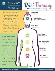 Body Chakras, How To Remember, The 7 Chakras, Reiki Symbols