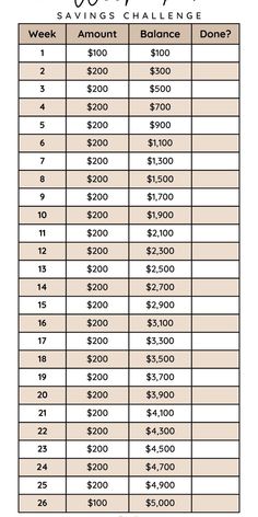 a table that shows the balances for different types of items in each household item