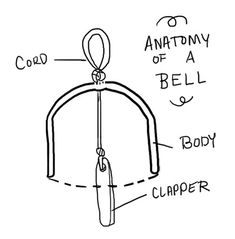 the anatomy of a bell and its parts