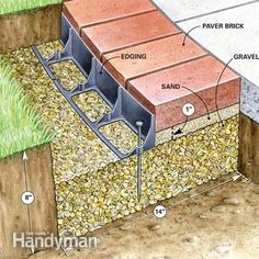 an image of a section of a house being built with bricks and concretes, labeled in