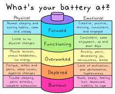 @SelfLoveRainbow on Instagram Feeling Chart, Ocd Symptoms, Ask Your Friends, Mental Health Facts, Counseling Resources, Mental Health Resources, Therapy Worksheets, Therapy Tools, Mental And Emotional Health