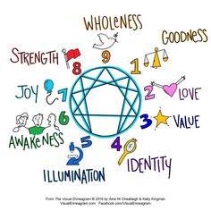 Enneagram