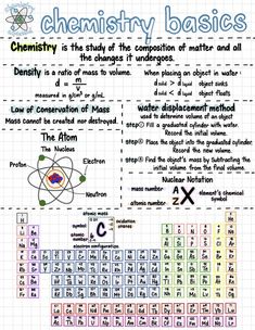 high school chemistry notes cheat sheet style Periodic Classification Of Elements, High School Notes, Periodic Trends, Table Periodic, Organic Chemistry Tutor, Chemistry Help, Studie Hacks, Chemistry Study Guide, Chemistry Basics