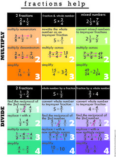 a poster with different fractions and mixed numbers