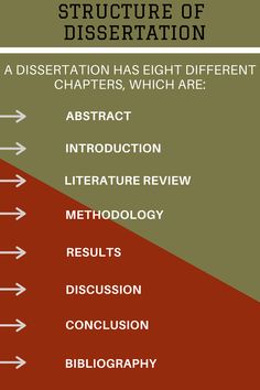 the structure of a descriptive text description