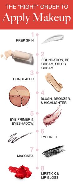 This Is The *Right* Order To Apply Your Makeup Products For A Flawless Face - SHEfinds Prom Makeup Products, How To Prep Face For Makeup, Correct Order Of Makeup Application, Proper Order To Apply Makeup, How To Prepare Face For Makeup, Where To Put Makeup On Face Diagram, What Do You Need For A Full Face Makeup, Makeup Diagram, Face Makeup Steps