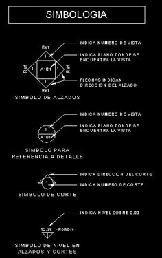 a black and white poster with the names of different types of electrical devices in spanish