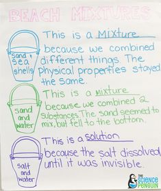 a piece of paper with writing on it that says beach mixtures and what they mean to be