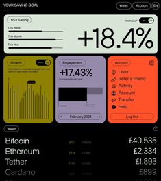 an info sheet showing the amount of bitcoin etherum in each cardano