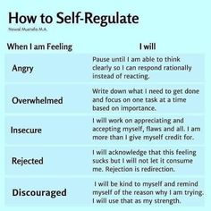 Self Regulate, Mental Health Therapy, Emotional Awareness, Therapy Worksheets, Emotional Regulation