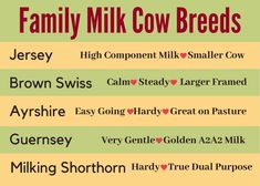 the family milk cow breeds are shown in this poster, which includes different types of milk