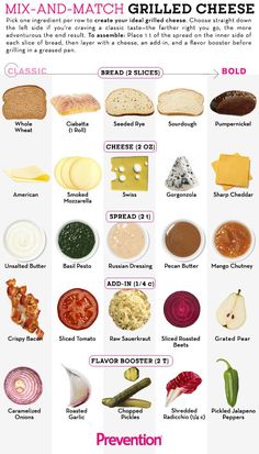 a poster with different types of cheeses and sauces on it's side