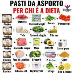 👉 Uno dei problemi per chi è a dieta, è quello di come comportarsi quando si è a pranzo o cena fuori e non si sa cosa mangiare, partiamo… Giuseppe Healthy, Autogenic Training, Food Advice, Sports Food, Cooking Light, Food Humor