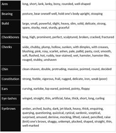 the table shows different types of words