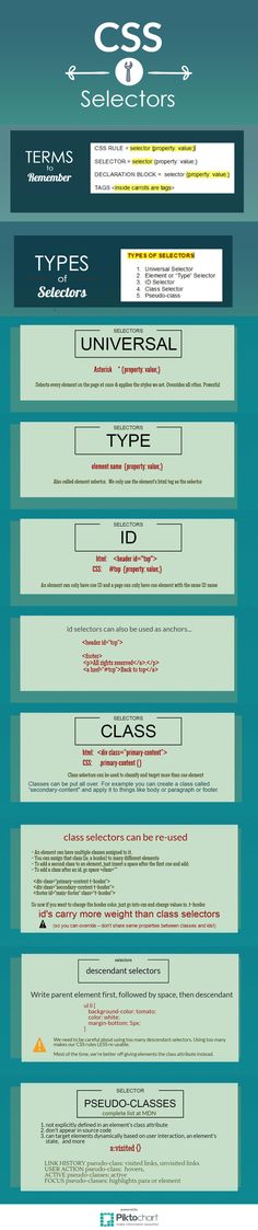 an info sheet with different font and numbers