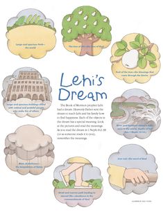 an illustrated book with different types of clouds and trees in the middle one is labeled lehi's dream