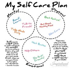 My Self Care Plan, Self Care Plan, Behaviour Therapy, Manage Anger, Adolescent Therapy, Group Therapy Activities, Emotional Literacy, Mental Health Activities