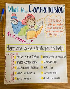 a poster with writing on it that says, what is compreension?