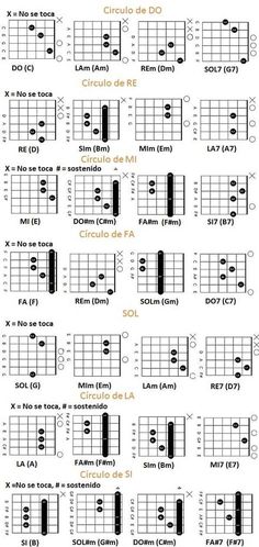 an image of guitar chords with the names and numbers in spanish, english and french