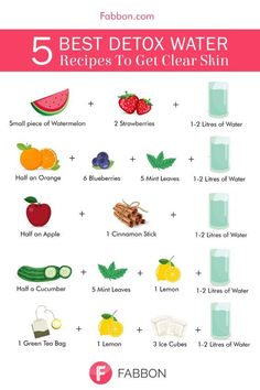 Find out the best detox water recipes to get clear and glowing skin. These include recipes from strawberry, oranges, blueberry, apple, cinnamon and many more! Infused Water Recipes For Clear Skin, Healthy Glow Up Drinks, Detoxifying Drinks For Glowing Skin, How To Make Lemon Water For Clear Skin, Glowing Skin Water, Lemon Water For Clear Skin, Healthy Juices For Skin, Glow Up Drink Recipe, Clear Skin Drink Recipes