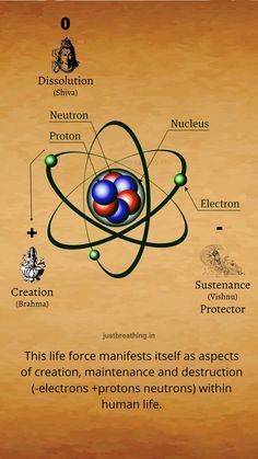 the structure of an element on a piece of paper with information about its properties and uses