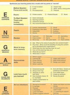 an orange and yellow checklist with the words design in black on it, along with other items