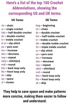 Crochet Abbreviations and Symbols Abbreviations For Crocheting, Crochet Stitches Abbreviations, Crochet Abbreviations Uk, Crochet Pattern Abbreviations, Crochet Abrivations, Crochet Abrevation, Crochet Meanings Patterns, Understanding Crochet Patterns, Crochet Abbreviations Cheat Sheets