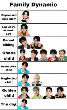 the family dynamic chart shows how many different people are in their families, and what they can