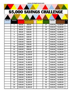 the $ 5, 000 savings challenge is shown in this printable sheet for students to use