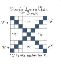 an image of a blue and white checkerboard pattern with the words simple flush chain on it