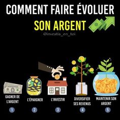 a poster with different types of money and words describing the benefits of investment in france