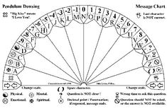 pendulum dowsing message chart Pendulum Chart, Dowsing Chart, Dowsing Pendulum, Nature Witch, Pendulum Board, Magical Life, Wiccan Spells